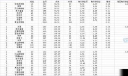 蛋仔最新技能爆料图表,图解爆料图表深度解析